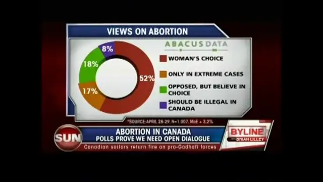 Excerpts from Brian Lilley Sun TV report on 2011 March for Life